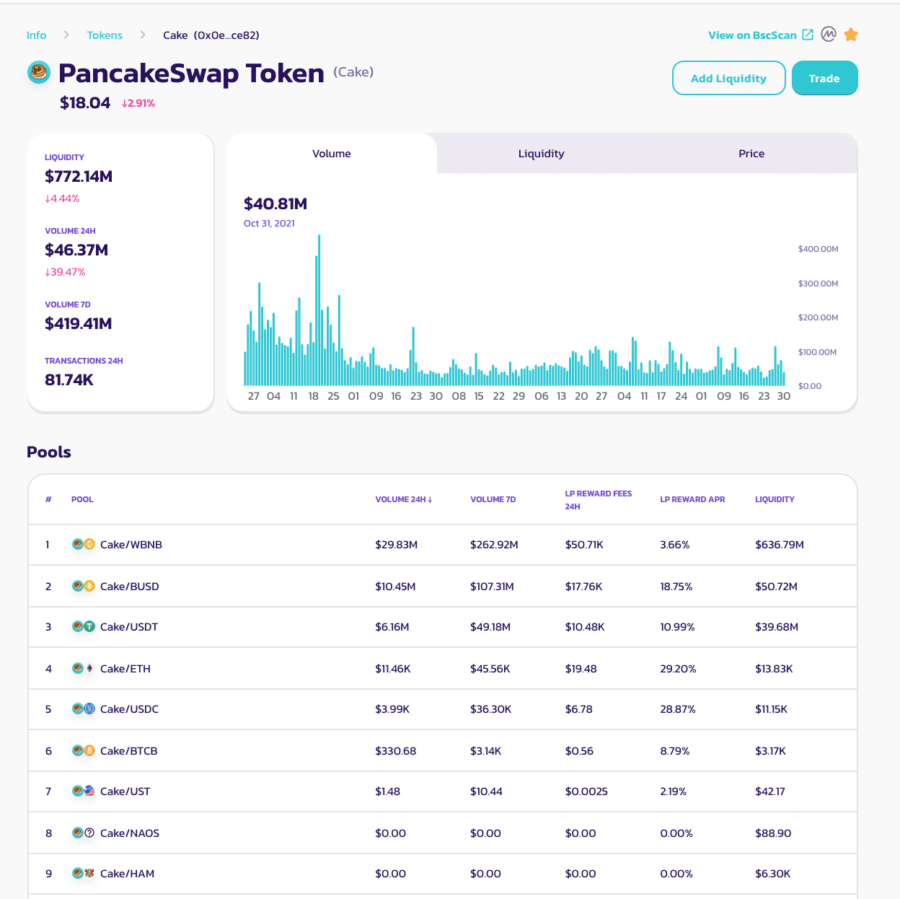 Token Stats Page