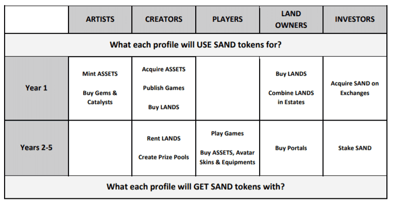 SAND USECASES