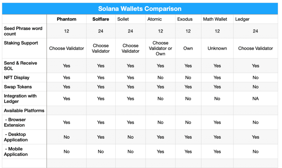 Wallet Comparison Chart