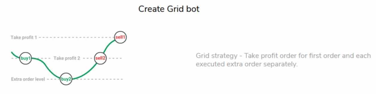 TradeSanta Grid Bot