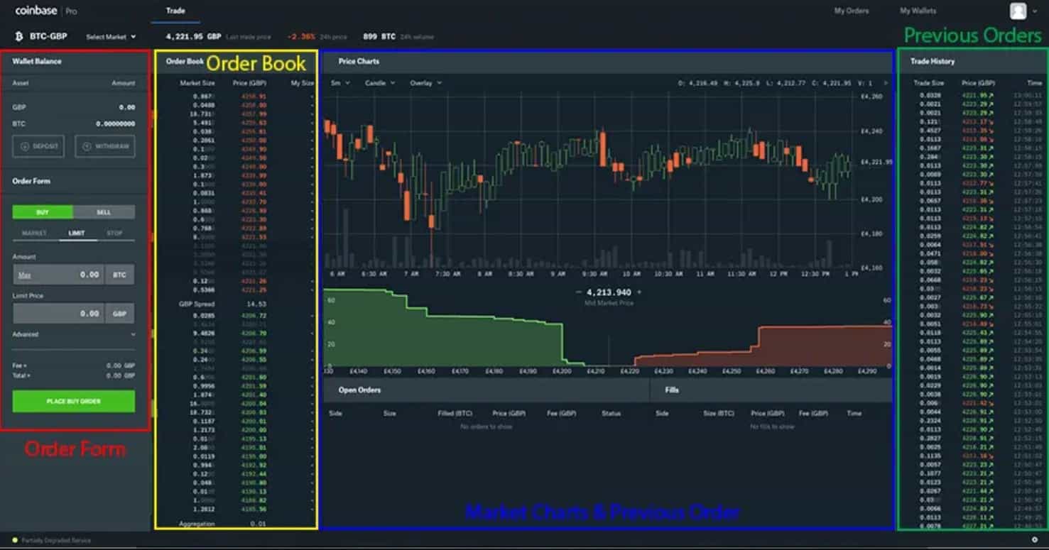 Coinbase Pro trading platform
