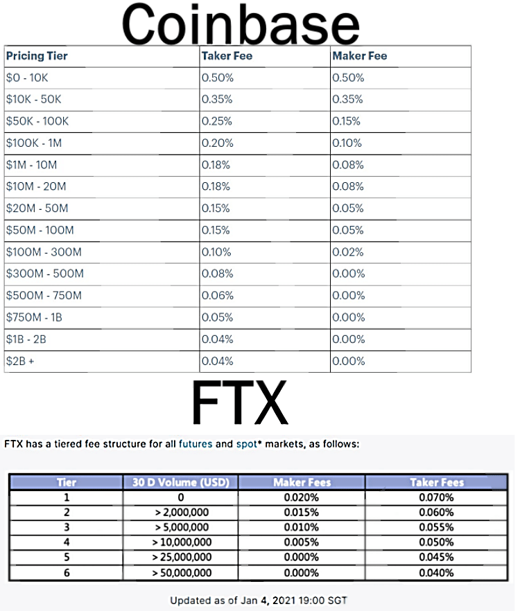 FTX vs Coinbase Fees