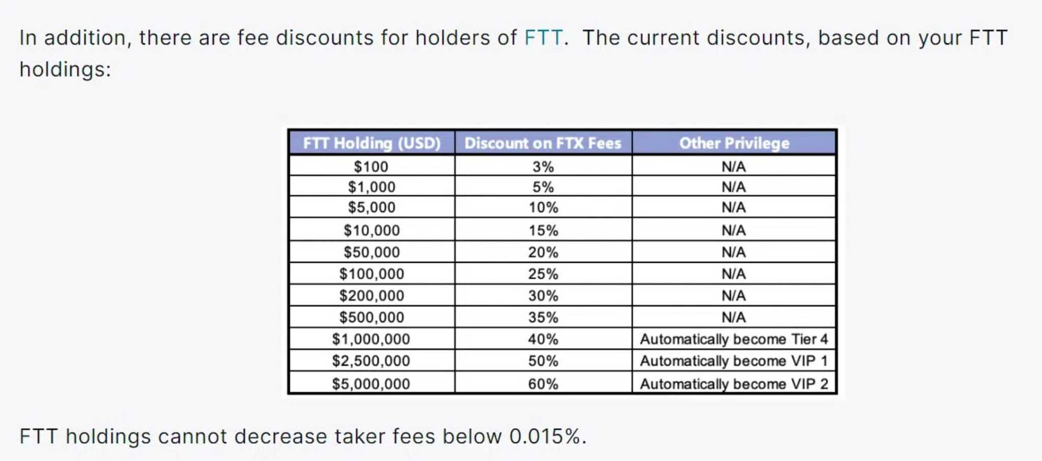 FTT Discount