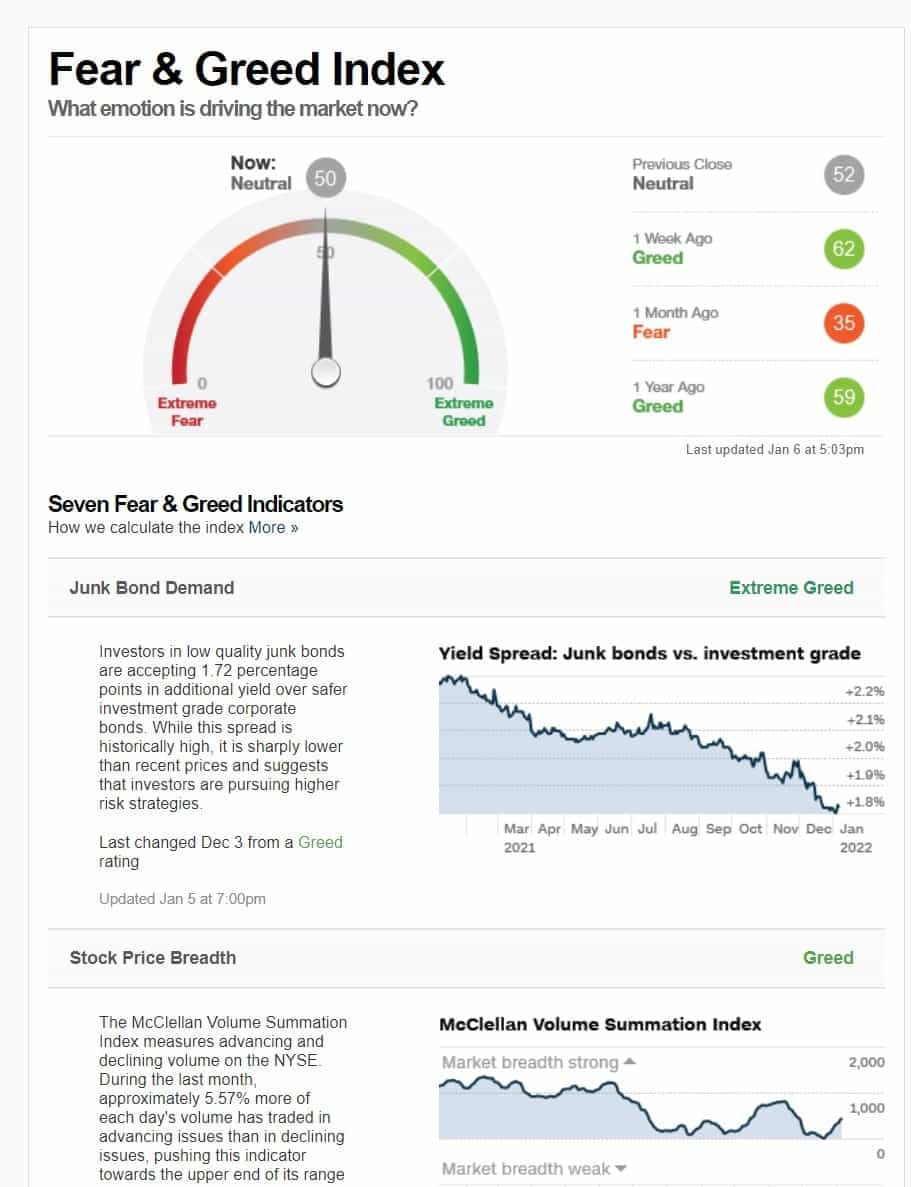 Stock Market Fear and Greed Index