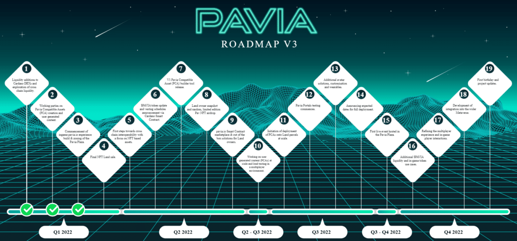 Pavia Roadmap