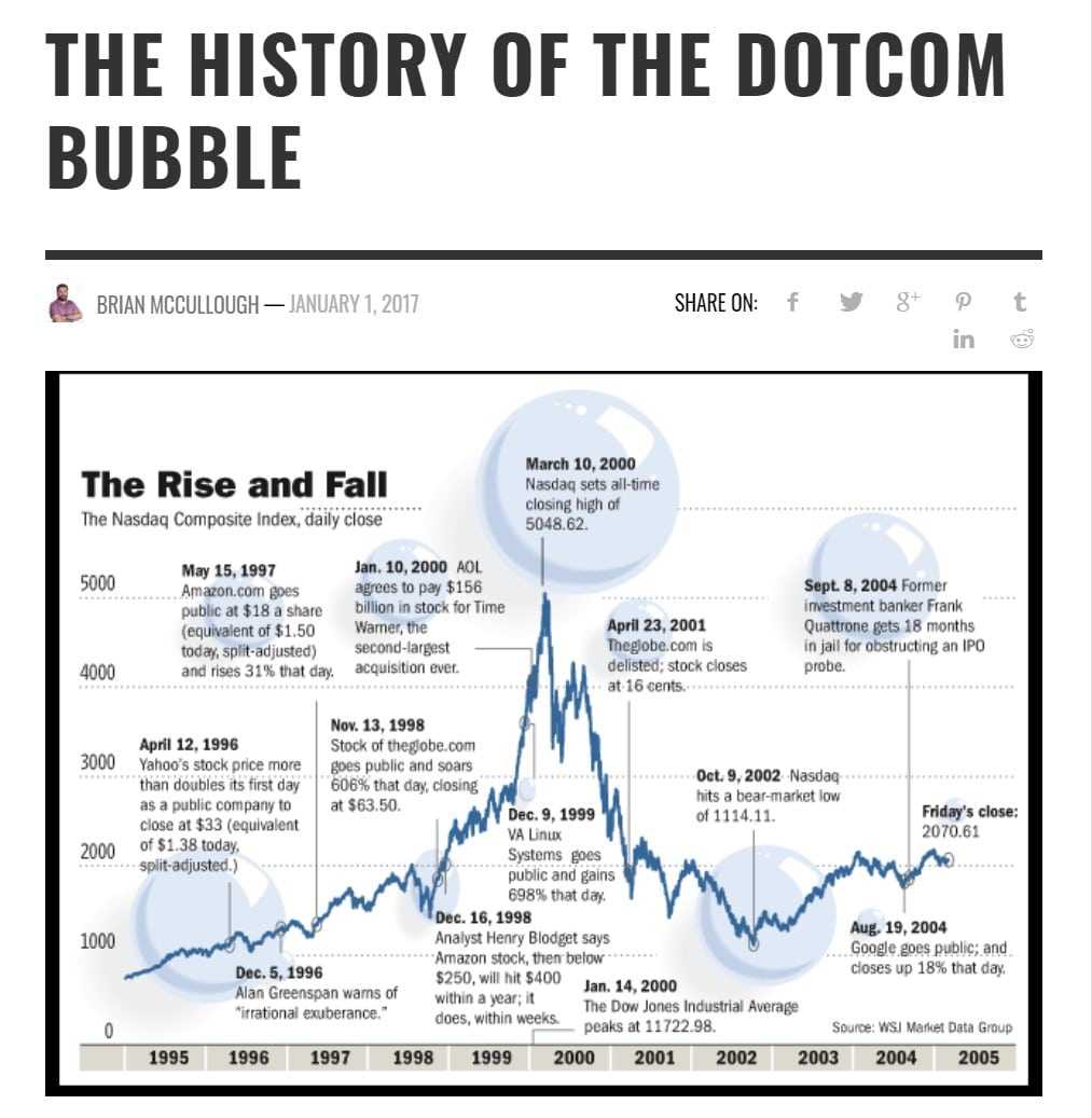 dotcom bubble
