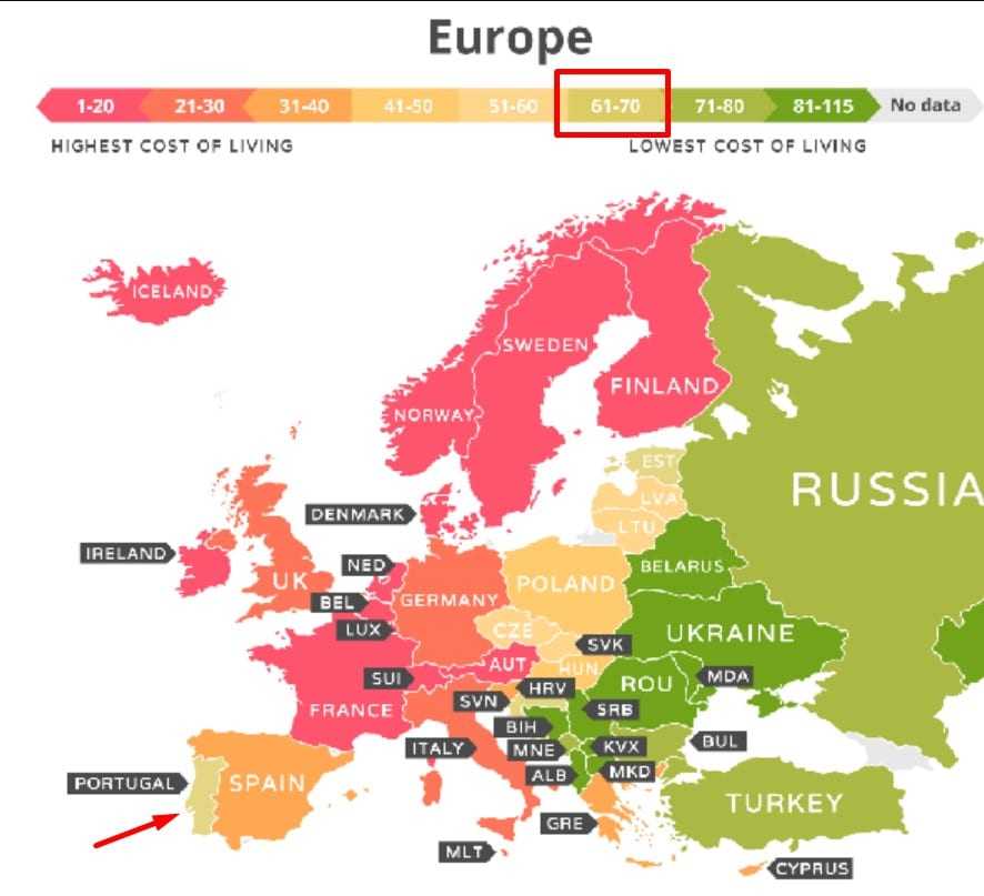 European cost of living