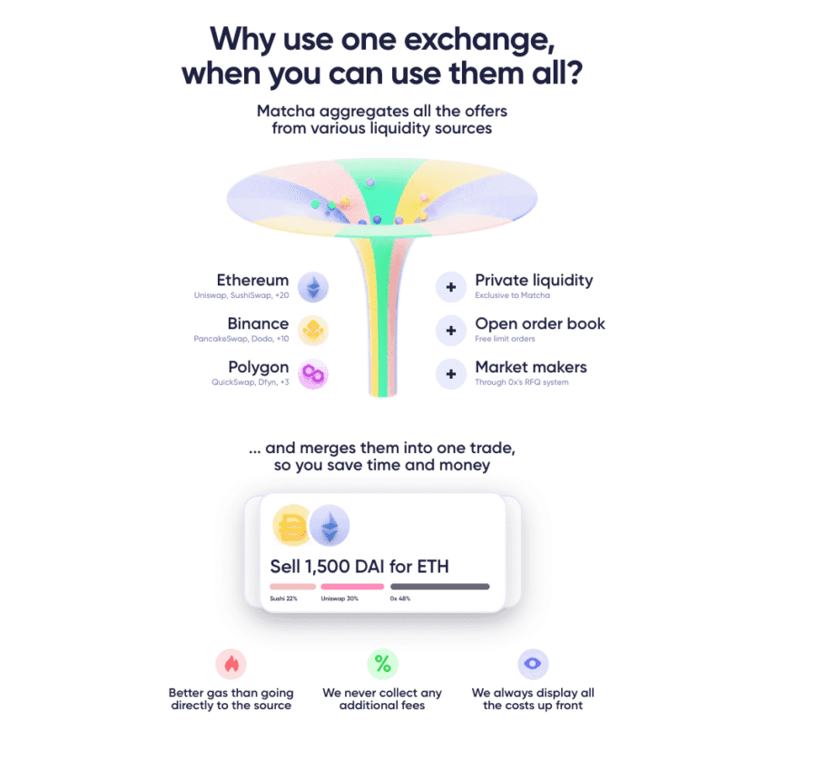 Matcha Exchange
