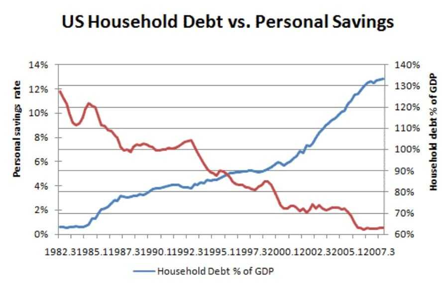 saving vs debt