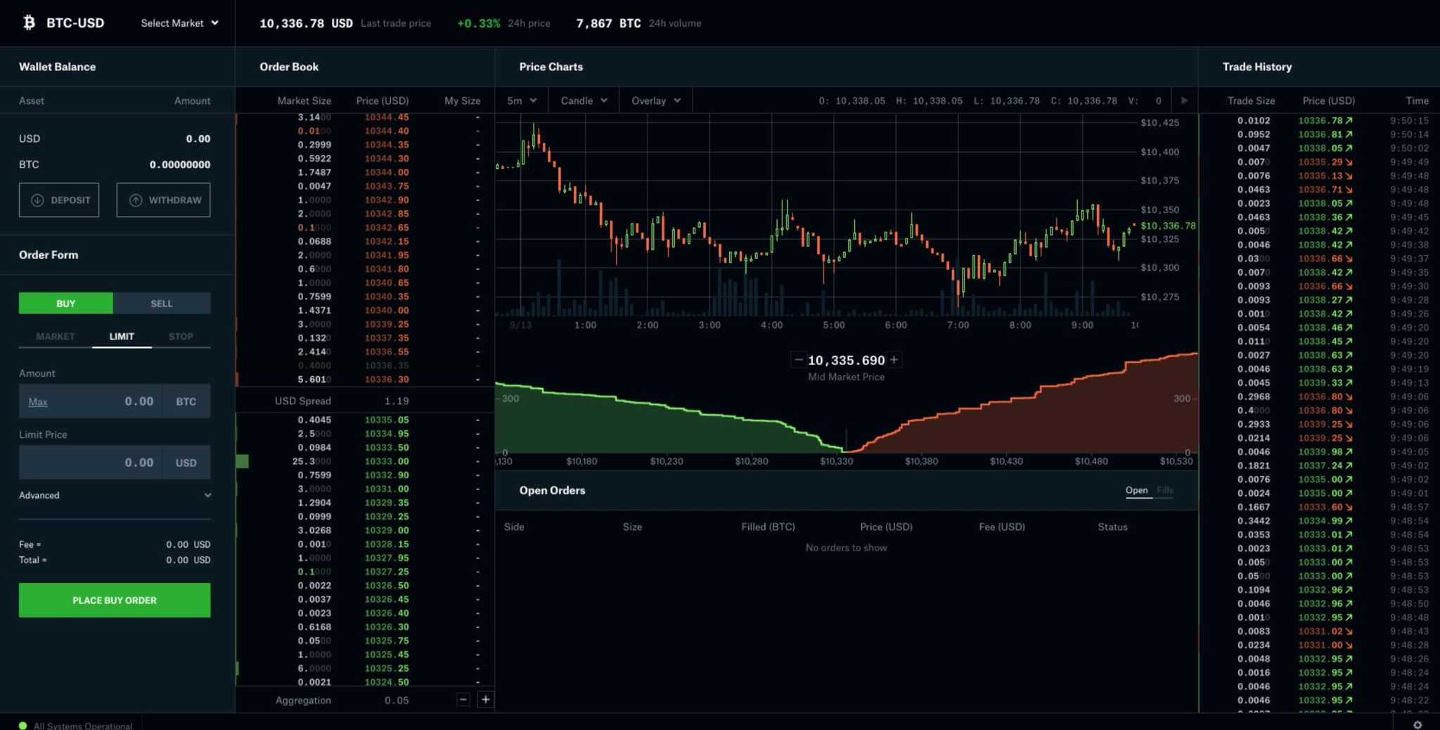 Coinbase Pro trading screen