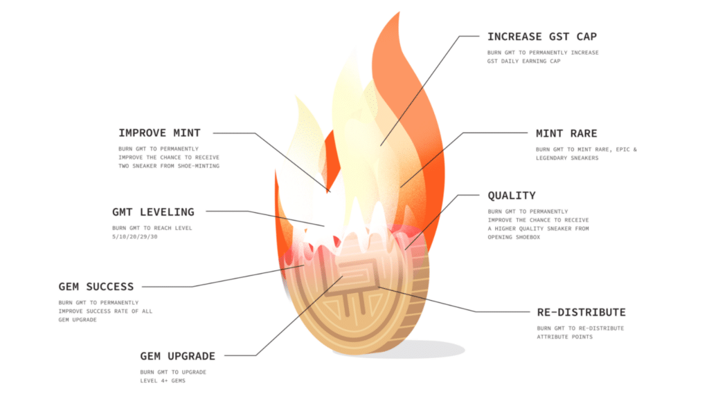GMT Burning