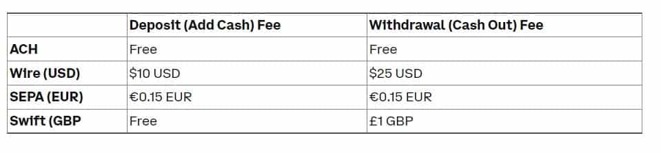 coinbase pro withdrawal fees