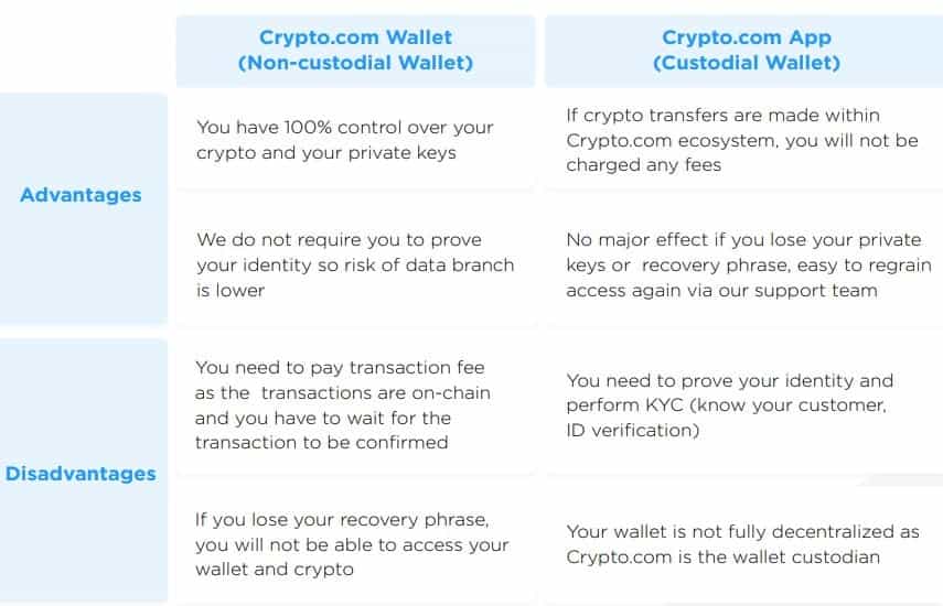 crypto.com wallet vs platform