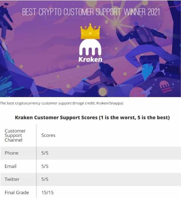 kraken best customer support