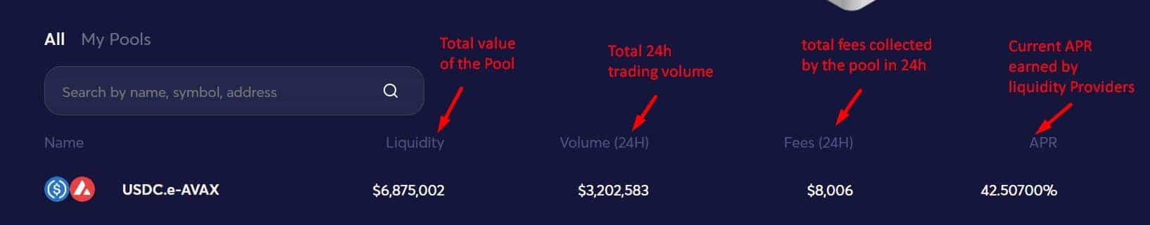 trading pool info