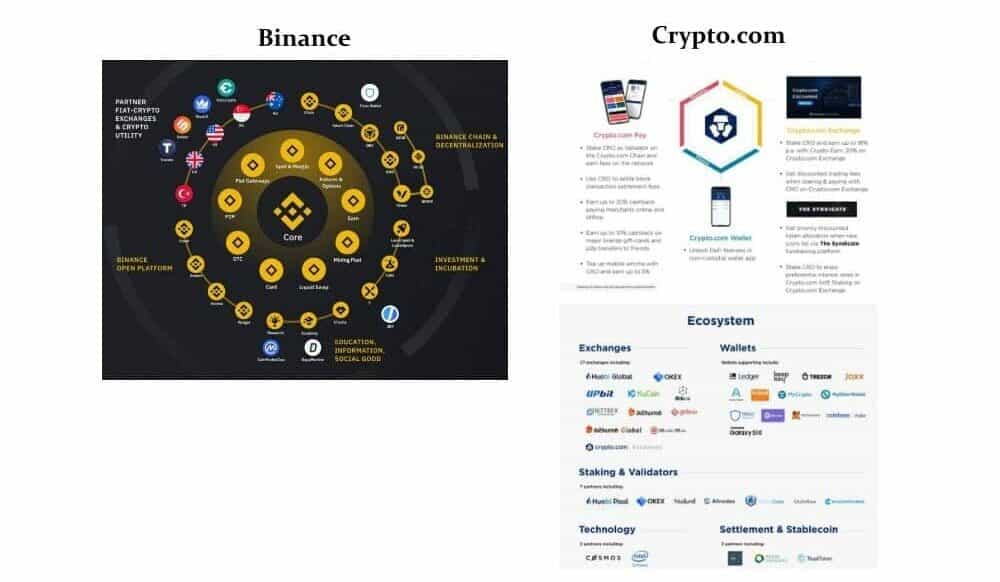 Binance vs crypto.com
