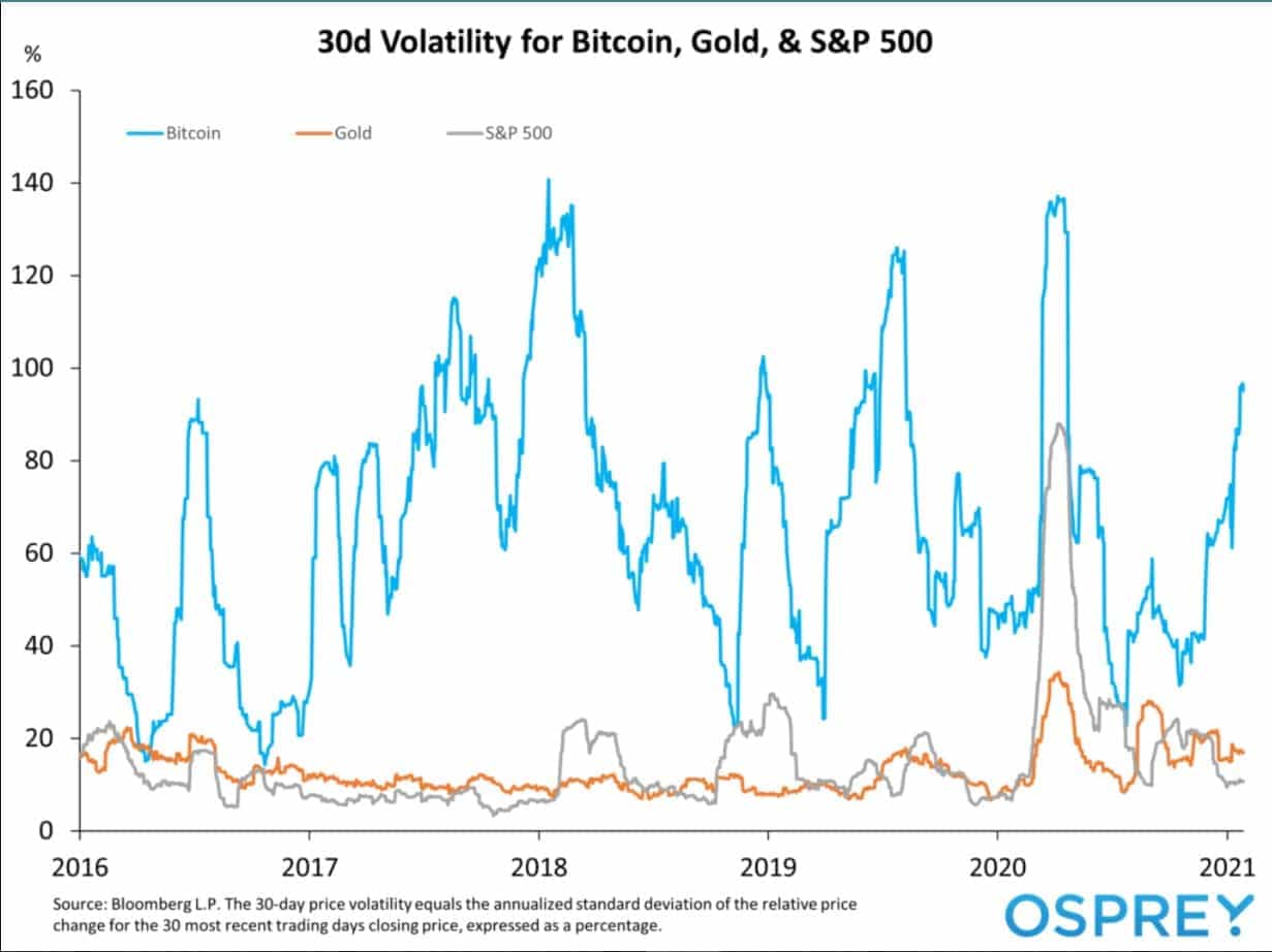 bitcoin volatility