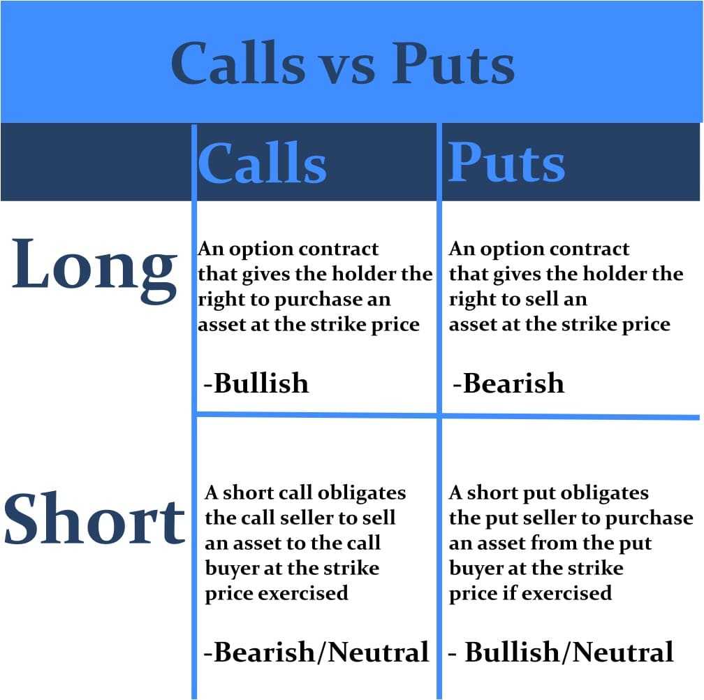 calls vs puts