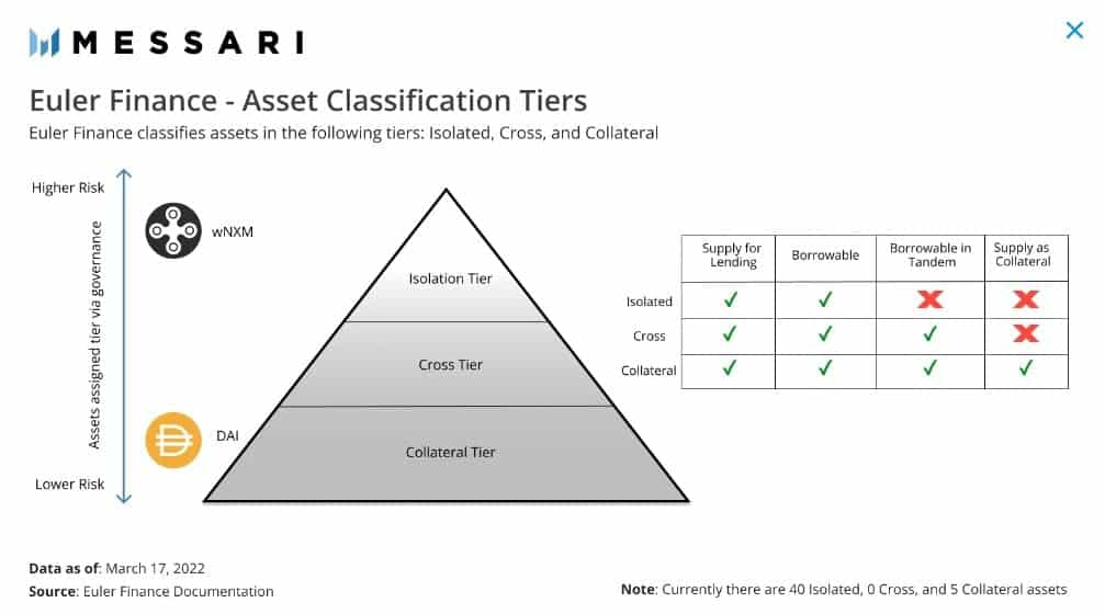 classification tiers