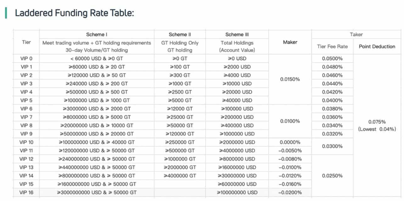 funding rate table