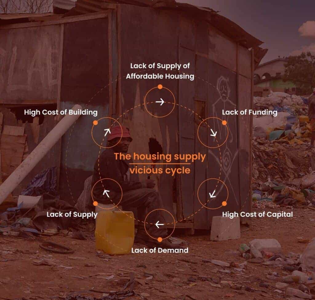 African housing cycle