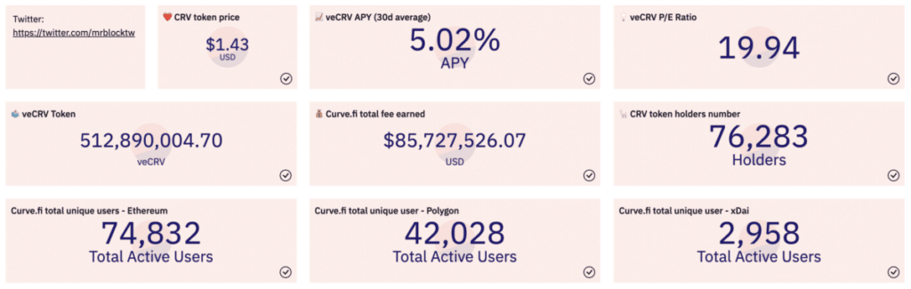 Curve Finance Review: Is Curve the Backbone of DeFi?