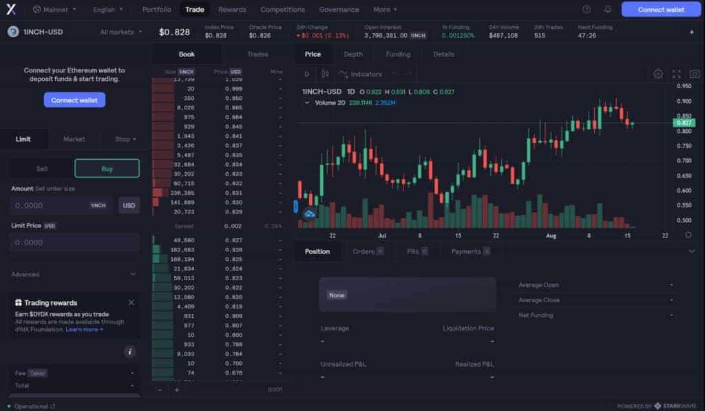 dydx trading screen