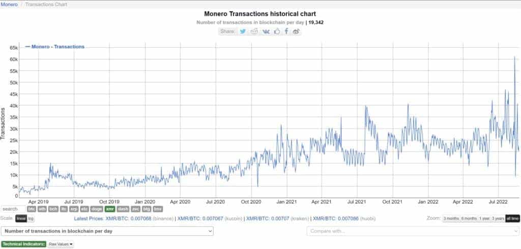 monero transaction volume