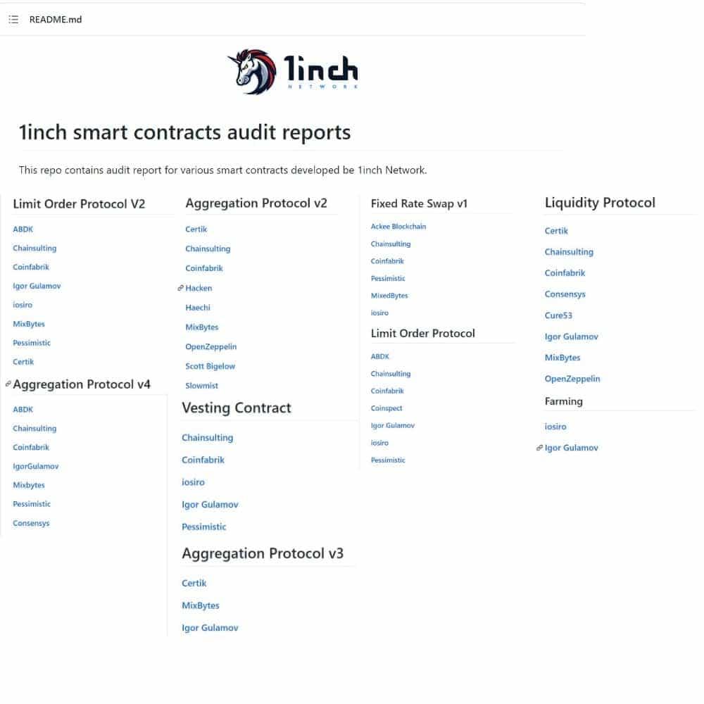1inch audit report