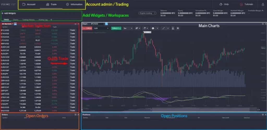 Primexbt trading interface