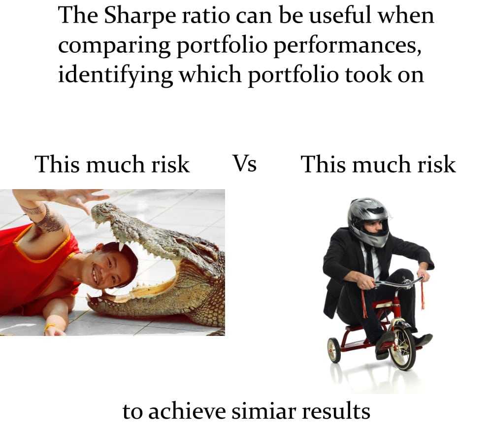 Sharpe ratio portfolio compare