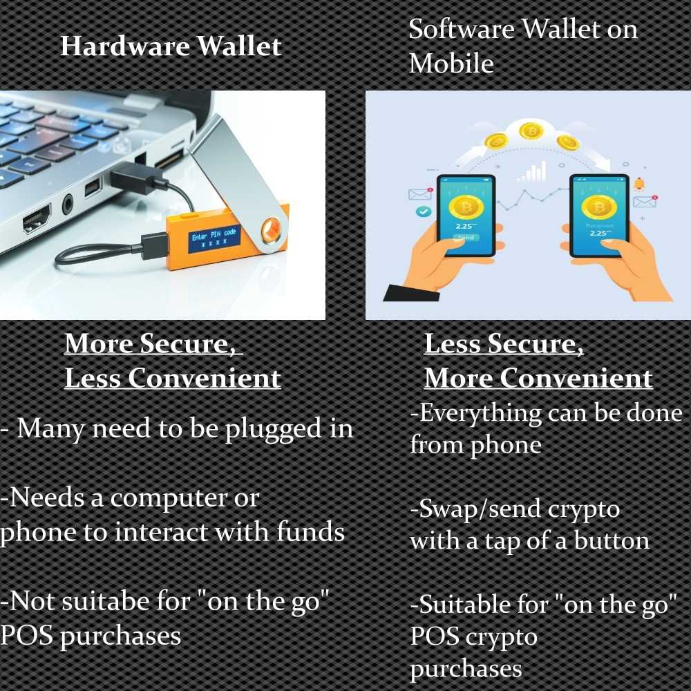 hardware vs software wallet