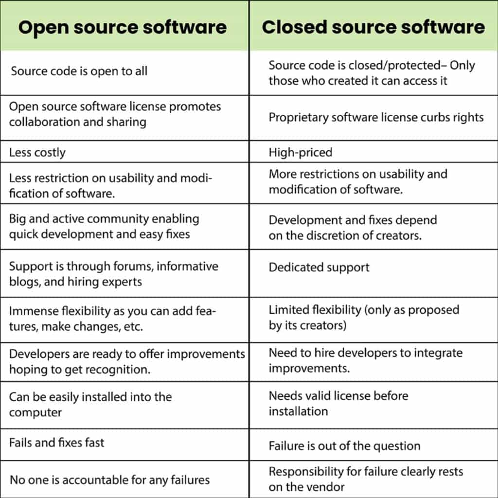 open source vs close source