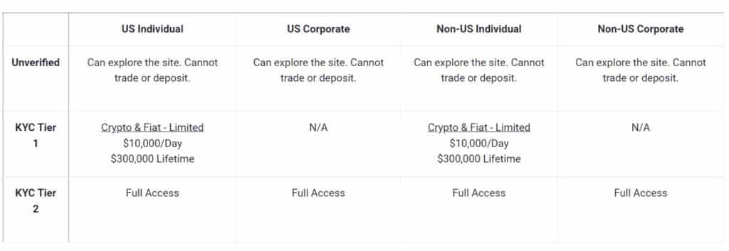 ftx kyc levels