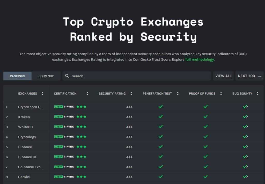 top crypto exchanges