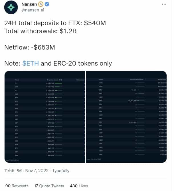 Withdrawals not Halted at FTX: Instead Binance will Buy FTX