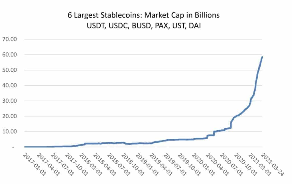 stablecoin rise