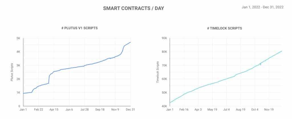 Cardano smart contracts