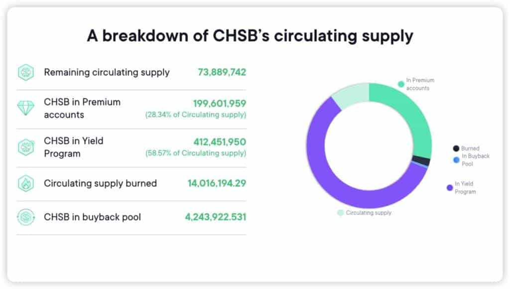 CHSB supply
